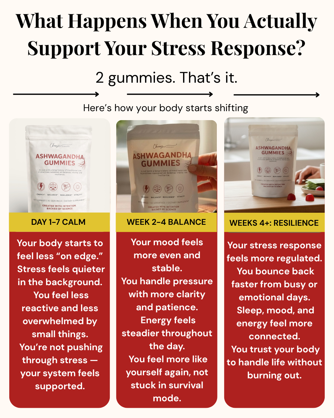 Calm Cravings + Deeper Sleep + Clear Mind